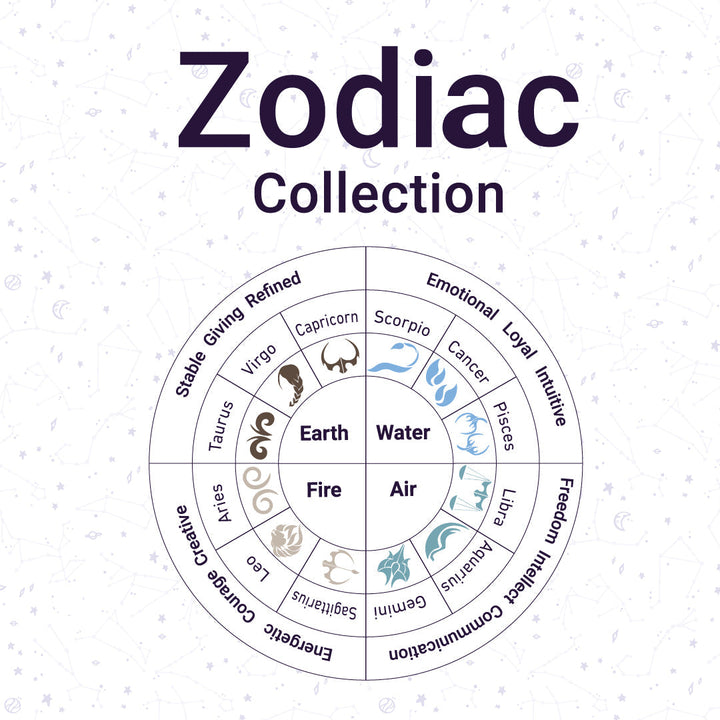 Dimlaj Zodiac Gift Set (Capricorn)